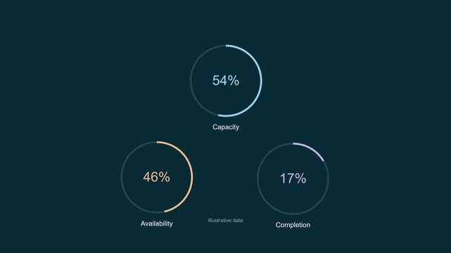 Three metric rings draw. Pastel arcs. Dark cyan display.