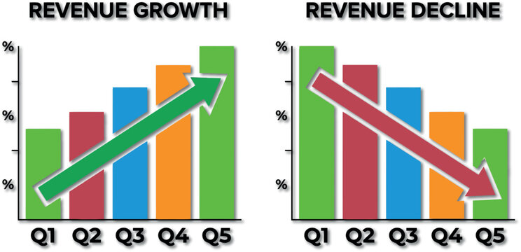 Revenue growth and decline comparison charts showing quarterly performance trends and financial data