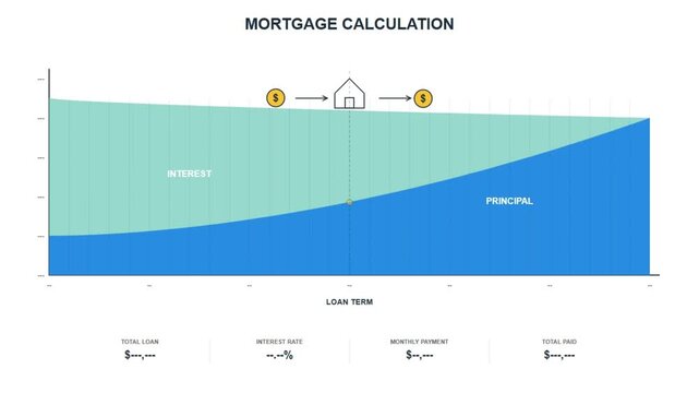 Mortgage Loan Amortization Chart Illustrating the Breakdown of Principal and Interest Payments