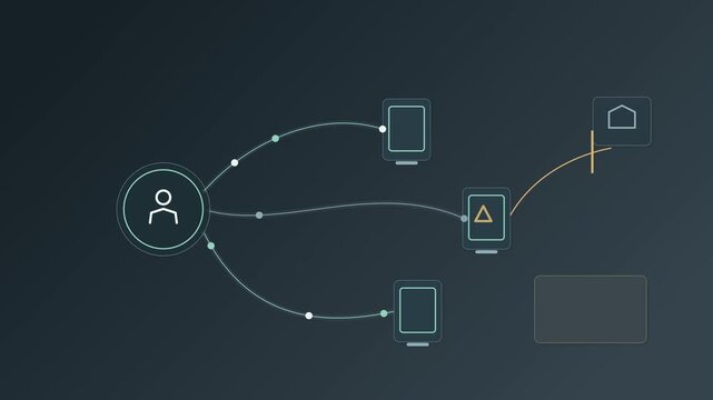 User account with three device sessions where a suspicious session is revoked and logged, security animation