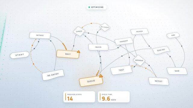 Process optimization flowchart turning a messy workflow into a streamlined six step diagram