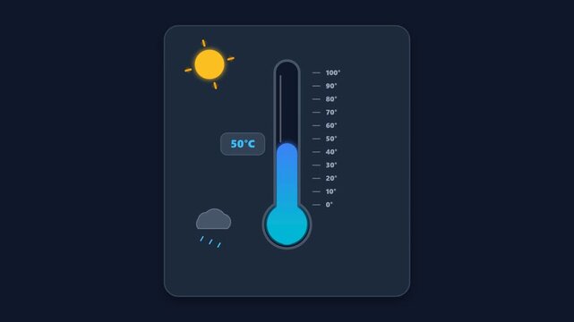 Digital thermometer interfaces showing temperature on dark background