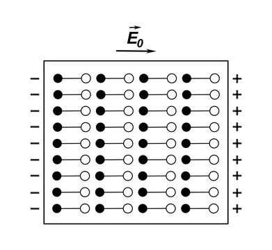 Surface polarization of a dielectric with bound charges on opposite surfaces