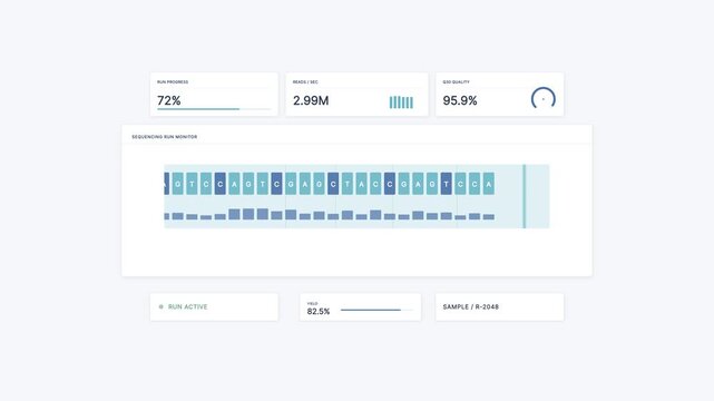 DNA Sequencing Run Monitor Clinical SaaS Laboratory Dashboard