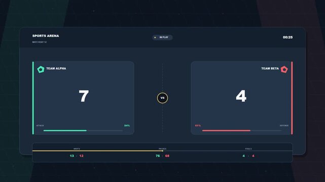 Digital scoreboard interface showing competitive live match statistics with team scoring metrics and progress indicators