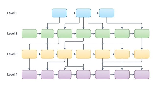 Complex multi-level flowchart diagram illustrating hierarchical process steps and connections