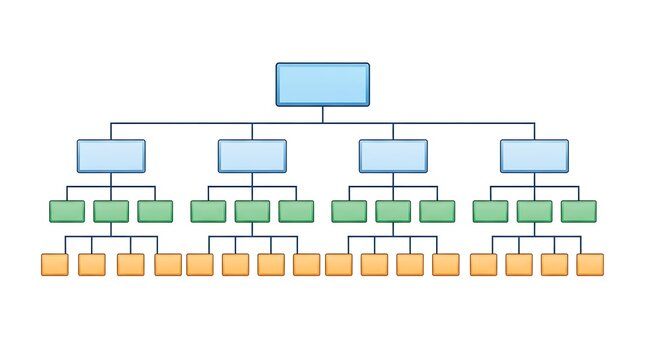 Organizational chart diagram showing hierarchical structure with connected boxes and nodes for business data management