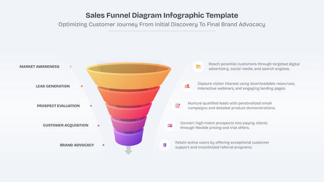 Sales Marketing Funnel Diagram Chart Infographic Template Design