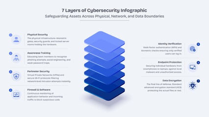 Naklejka na ściany i meble 3D Blocks Hierarchy Business Infographic Design Template with 7 Layers