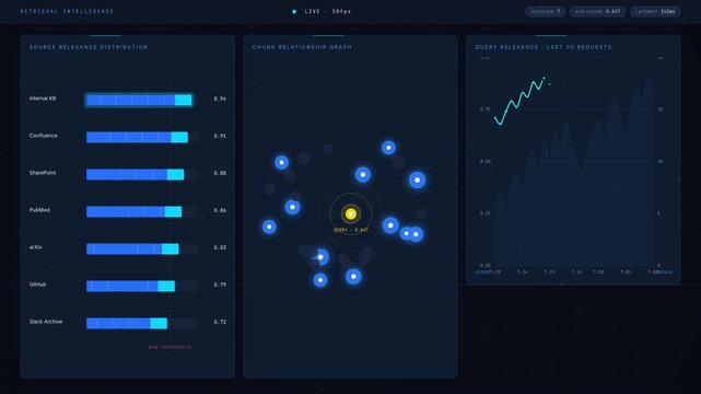Explore a cinematic dark-mode analytics dashboard displaying relevance scores across various knowledge sources with vibrant visual elements and engaging animations.