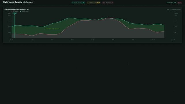 Explore a visually striking dark-mode AI workforce capacity dashboard showcasing task demand and availability with vibrant animated metrics and charts for real-time insights.