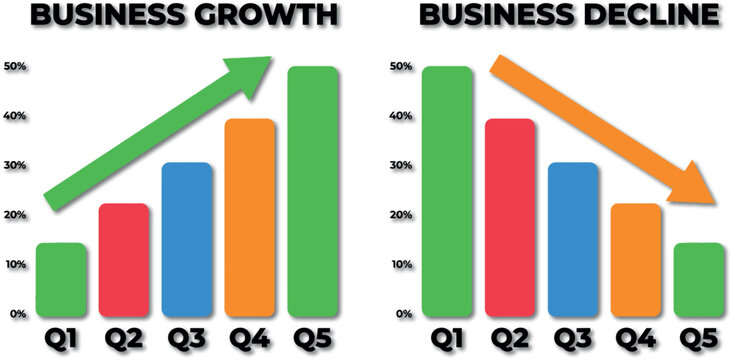 Business performance comparison showing growth and decline over five quarters