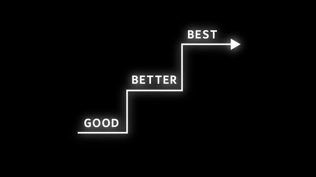 Good Better Best Stairs Arrow Animation with White Glowing Lines on Black Background &ndash; Quality Level Concept