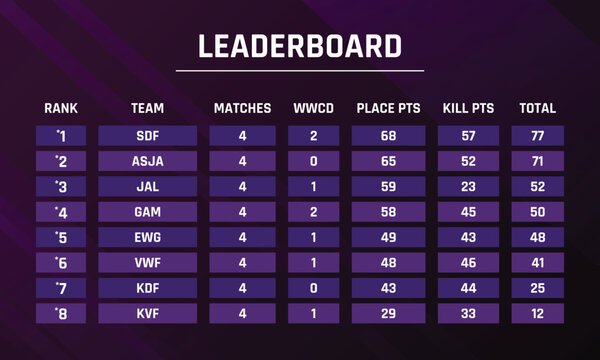 video game leaderboard ui template, leaderboard ui layout design, online game scoreboard template