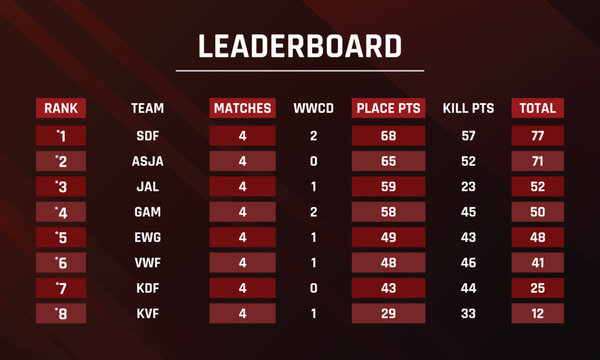 leaderboard template vector, video game leaderboard screen, game leaderboard template vector