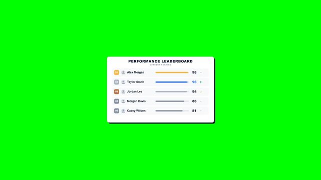 Clean, flat vector corporate performance leaderboard animation showing a real-time data update, dynamic ranking swap, top 3 highlight, and trophy reveal. Perfect for business presentations, KPI report