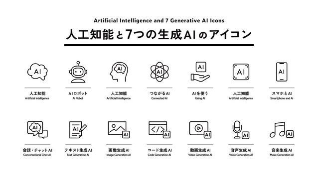 人工知能（AI）と7つの生成AIのアイコンのセット　画像生成　テキスト　コード　AIツール　自動化