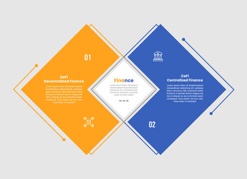 Defi vs cefi infographic template with rhombus shape venn join combination side by side with 2 points comparison flat style