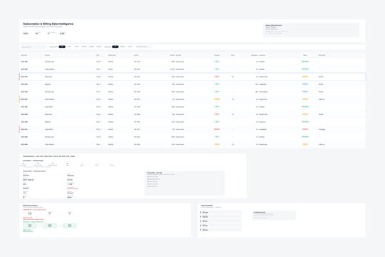 SaaS Subscription Billing Data Intelligence and Reconciliation System