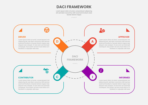 daci framework infographic template with four point outline diagonal spoke letter badge dashed center hub, outline style