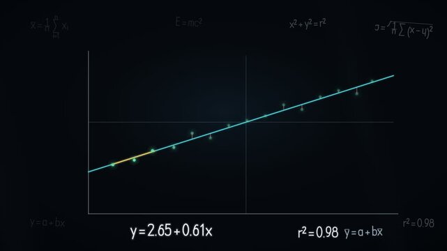 Animated Linear Regression Chart With Trend Line