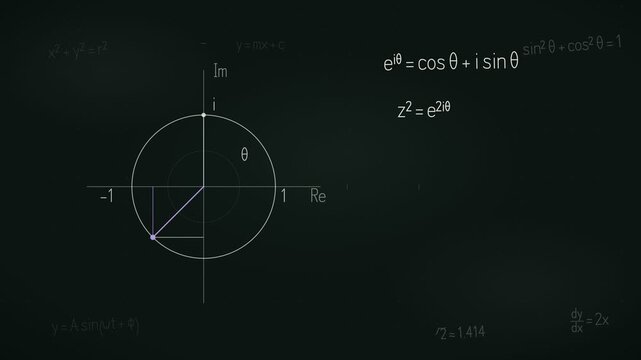 Animated Complex Plane Diagram With Rotating Vector