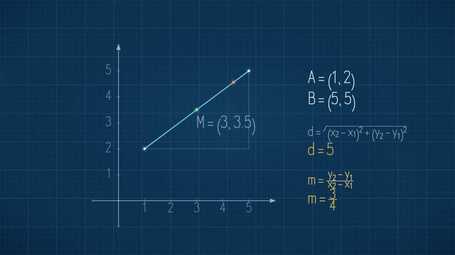 Animated Coordinate Geometry Distance and Slope Diagram