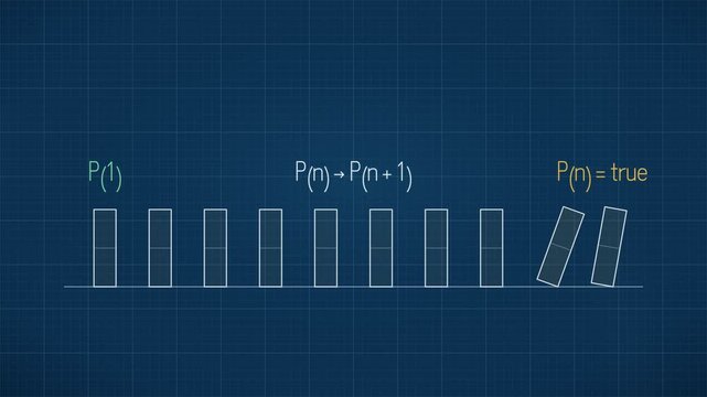 Animated Dominoes Explaining Mathematical Induction