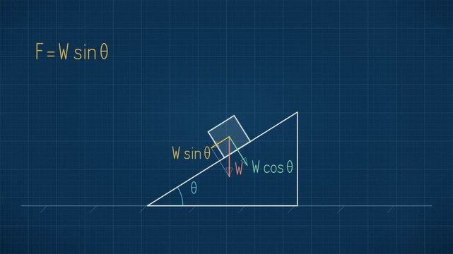 Block on Inclined Plane With Force Components