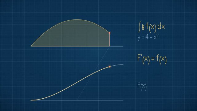 Animated Area Under a Parabola With Antiderivative Curve