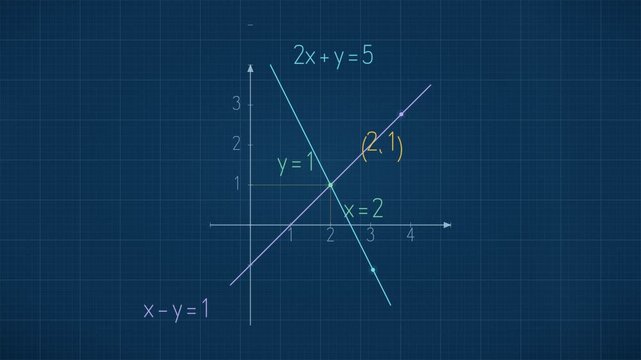 Animated Intersecting Linear Equations on Coordinate Plane