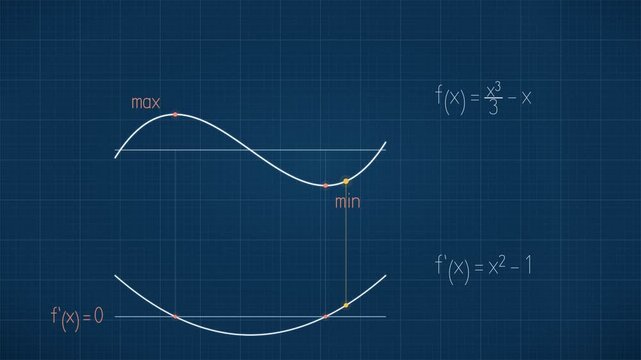 Animated Cubic Curve With Maximum and Minimum Markers