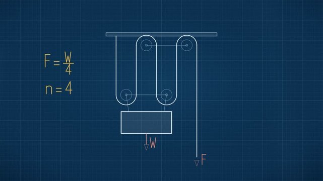 Animated Pulley Block and Tackle Force Diagram