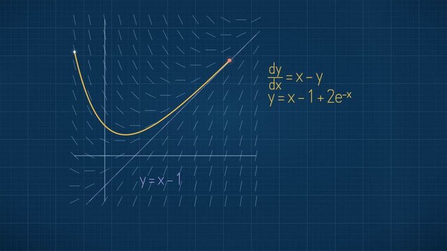 Animated Slope Field With Moving Solution Curve