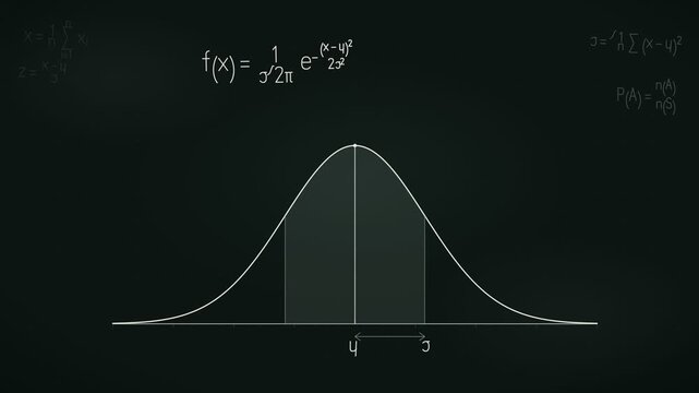 Animated Bell Curve Diagram With Shaded Central Area