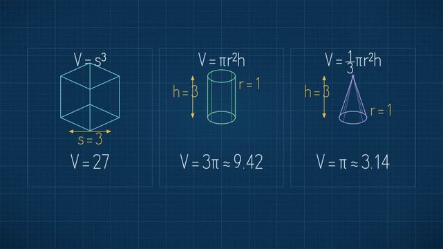 Animated Volume Formulas for Cube Cylinder and Cone