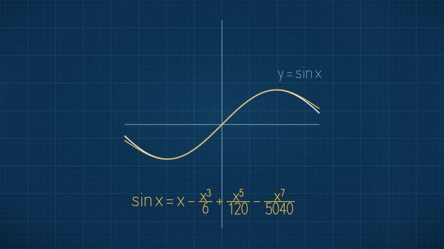 Animated Sine Curve and Polynomial Approximation Graph