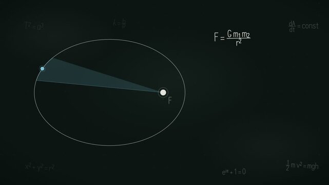 Animated Elliptical Orbit With Gravitational Force Vector