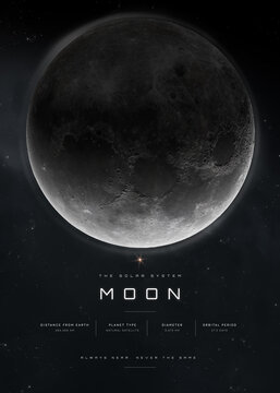 Moon Against a Dark Star Field, Educational Space Poster