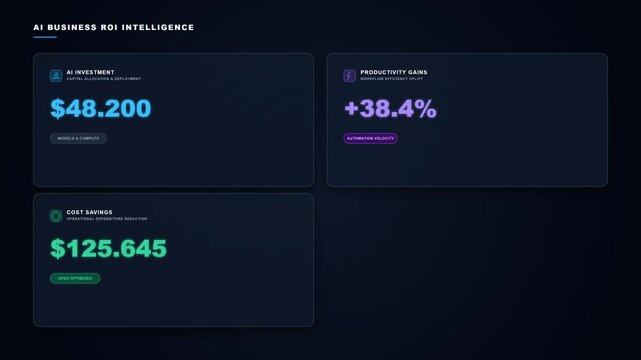 A cinematic dark-mode financial intelligence dashboard measuring artificial intelligence business impact. Features sequential tracking of AI Investment, Productivity Gains, Cost Savings, and calculate