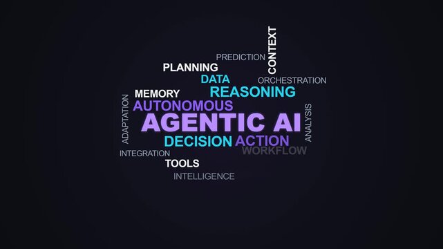4K seamless loop motion graphic of an Agentic AI intelligent ecosystem. Features an absolute static central anchor, inward/outward kinetic activation chain, and collision-free typography clustering.