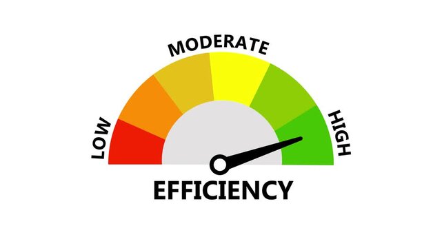 Business Efficiency Gauge with Moving Needle Showing Low, Moderate and High Efficiency Levels