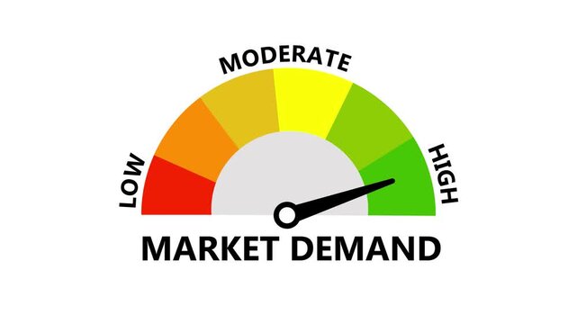 Market Demand Meter Gauge Concept with Moving Needle Displaying Low Moderate and High Levels Video Animation