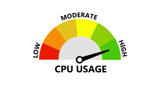 CPU Usage Gauge Meter Animation Concept with Moving Needle Displaying Low Moderate and High Processor Load