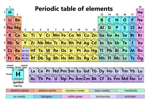 Periodic table of elements Chemistry science study