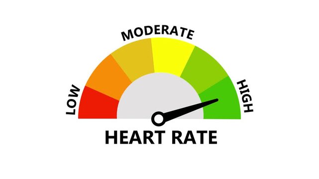 Heart Rate Gauge Meter Motion Graphic Tracking Pulse Speed and Cardiovascular Performance Status Low to High