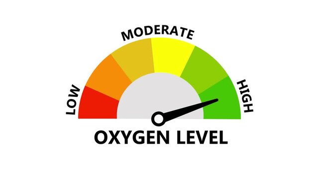 Oxygen Level Saturation Gauge Meter Motion Graphic Monitoring Oximetry Blood Concentration Status Low to High
