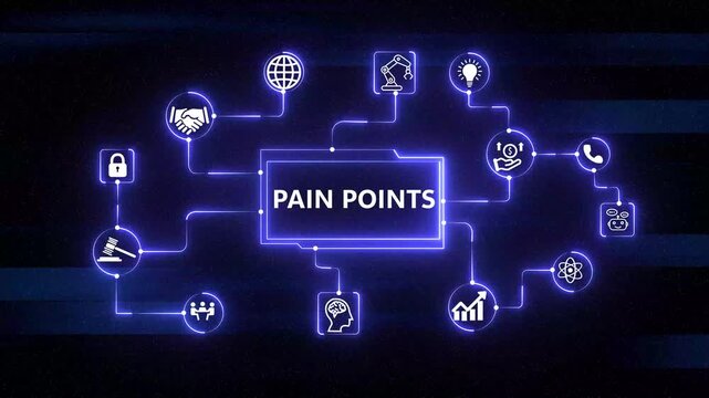 Customer pain points identification and problem solving concept graphic loop with icon on&nbsp;interface &nbsp;background. 4k video&nbsp;