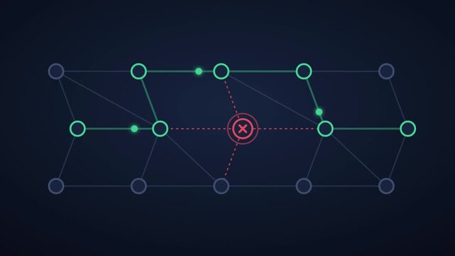 Mesh network rerouting traffic around a failed node