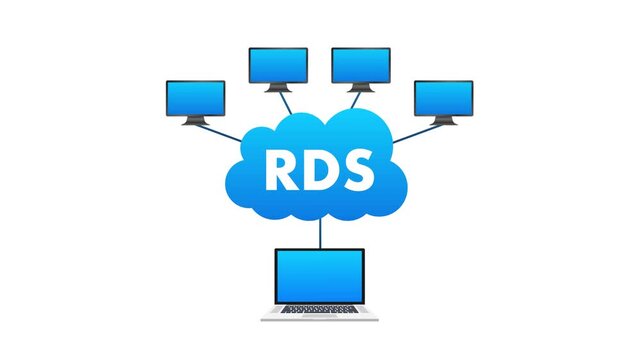 Remote desktop services cloud computing animation diagram